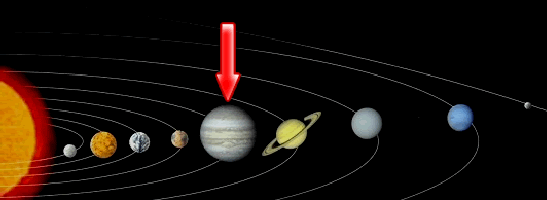 astrologie : planets du systeme solaire