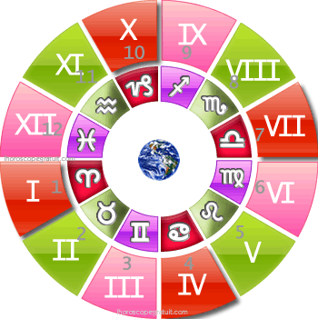 correspondances maisons et signes astrologiques
